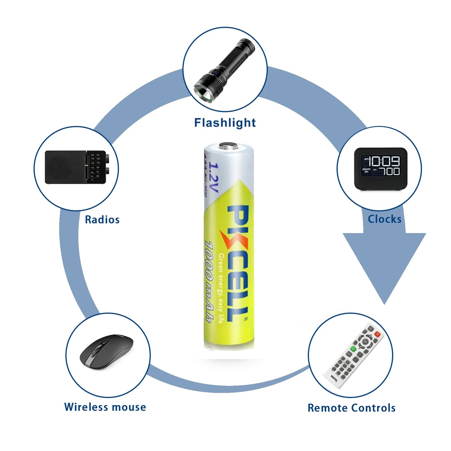 16pcs/Lot PKCELL AAA 1.2V 1000mAh Rechargeable Batteries Ni-mh 3A 1000circle times flashlight toys remote control lamp battery