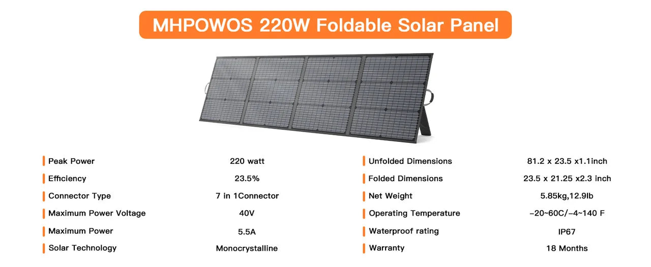 MHPOWOS 40V 220W Foldable Solar Panel, Waterproof IP67 Mobile Solar Charger for Power Supply, Laptop, Solar Generator, Fishing