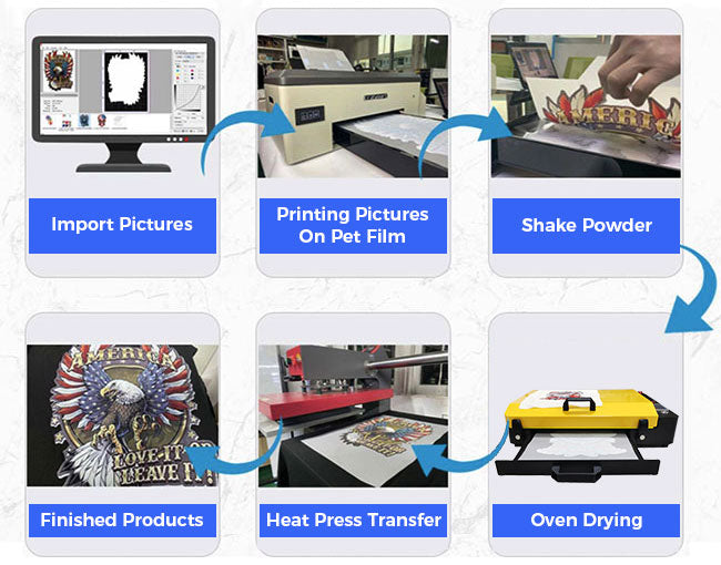 A3 A4 DTF Film Oven Heating Pads PET Film Curing Device Hot Melt Powder DTF Oven Direct To Film Printing Film Heater Hot Dryer