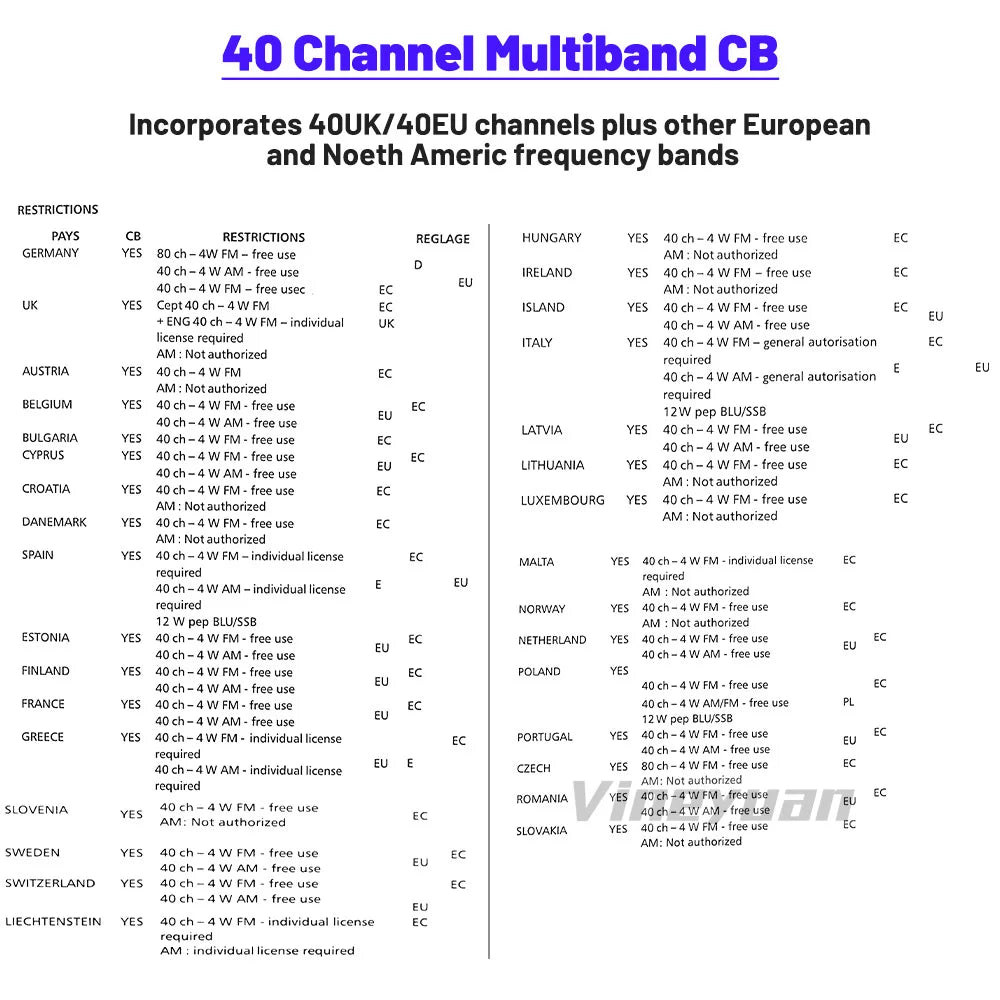 Original CB Radio QYT CB-58  26.965-27.405MHz FM AM Mode Citizen Band Radio 27MHz Handheld Walkie Talkie With 4100mAh CB Radio