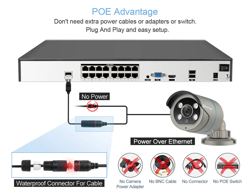 Techage H.265 16CH 4K 8MP 5MP 4MP 2MP POE NVR P2P Remote View Network POE NVR for IP Camera Surveillance CCTV Set Onvif