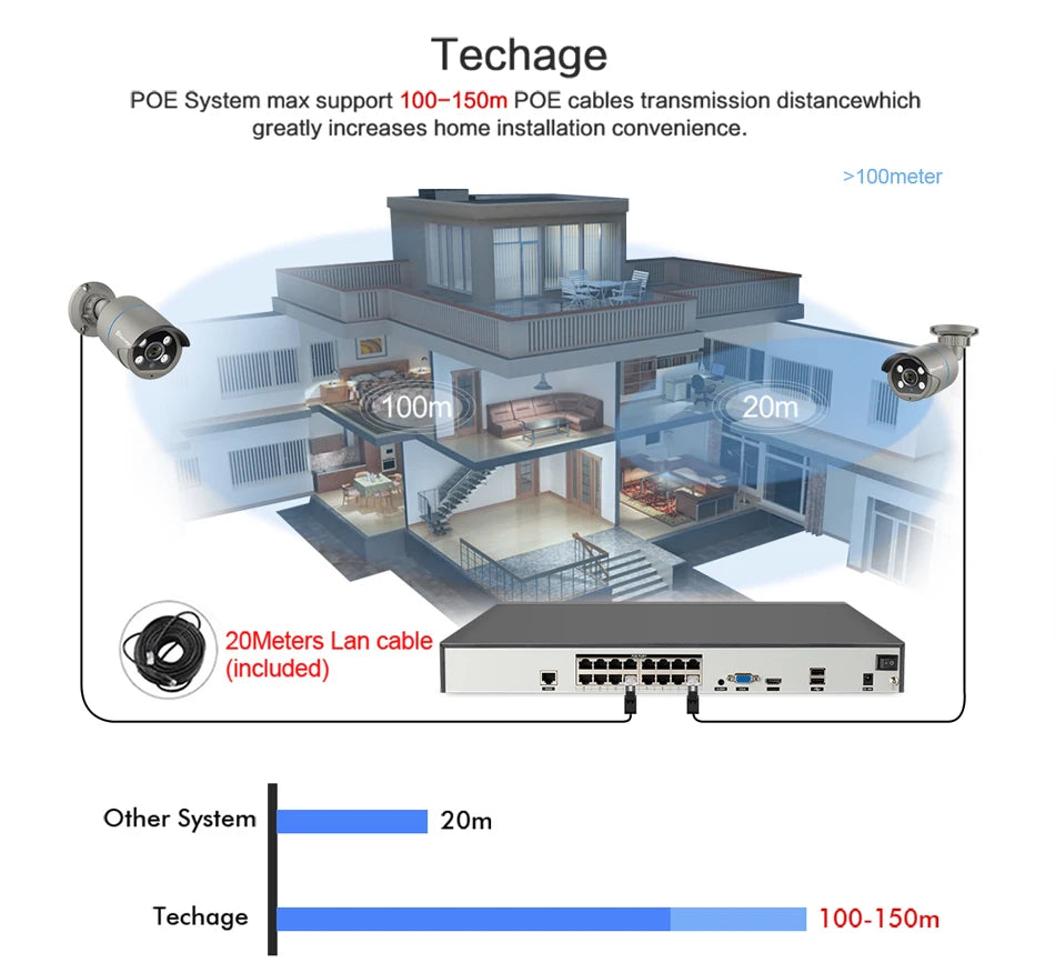 Techage H.265 16CH 4K 8MP 5MP 4MP 2MP POE NVR P2P Remote View Network POE NVR for IP Camera Surveillance CCTV Set Onvif
