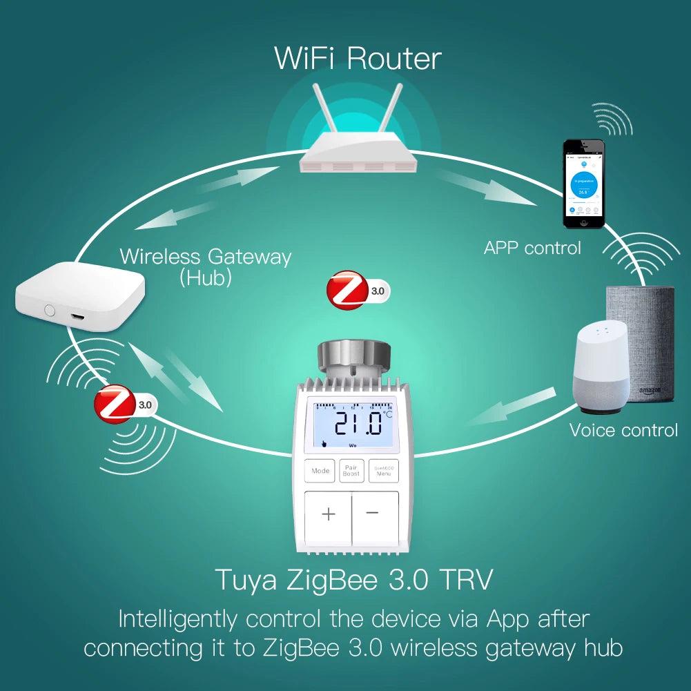 MOES Tuya ZigBee3.0 Radiator Actuator Valve Smart Thermostat Temperature Controller Internal Sensor TRV Voice Control with Alexa