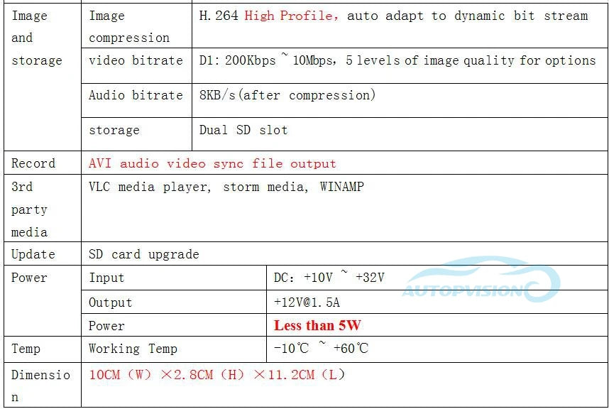 Newest 2CH MINI mobile dvr Real-time HD 1080P 2 Channel SD DVR support 128GB/CVBS/AHD 5.0MP mini vehicle DVR with remote control
