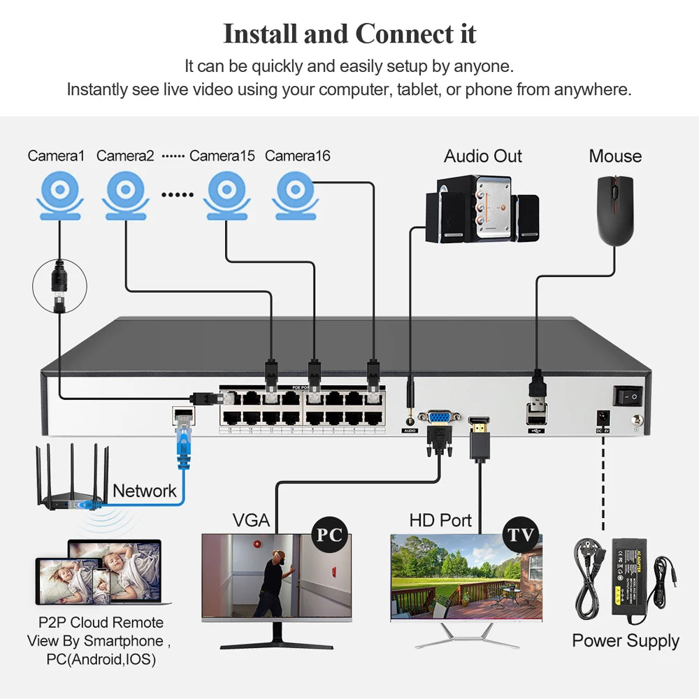 Techage H.265 16CH 4K 8MP 5MP 4MP 2MP POE NVR P2P Remote View Network POE NVR for IP Camera Surveillance CCTV Set Onvif