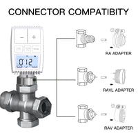 MOES Tuya ZigBee3.0 Radiator Actuator Valve Smart Thermostat Temperature Controller Internal Sensor TRV Voice Control with Alexa