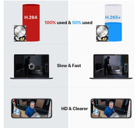 ZOSI 8CH 1080P HD Wired Security Cameras System 5MP Lite 8Channel HD-TVI DVR Recorder 4pcs 2MP Surveillance CCTV Cameras kit