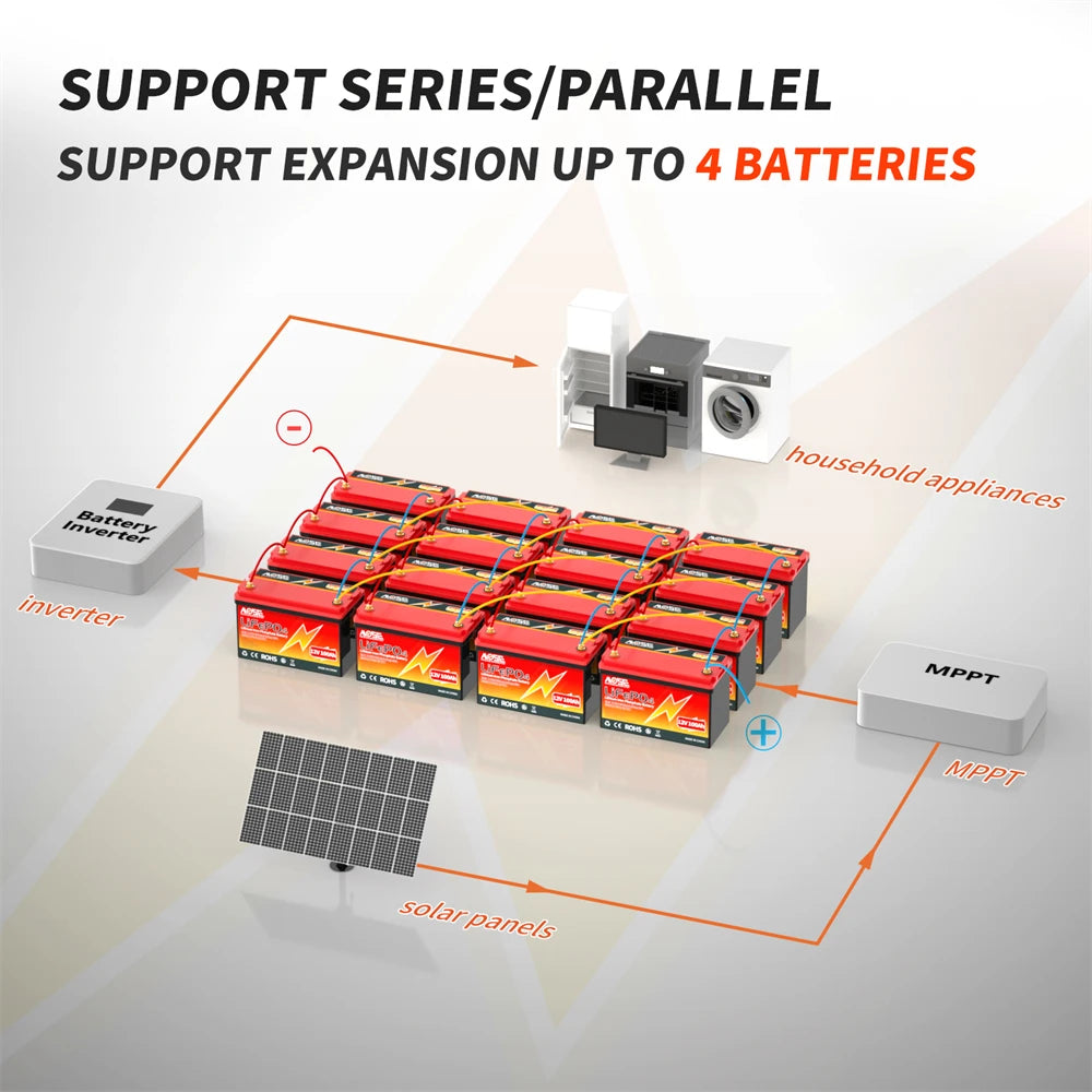 12V 50Ah 100Ah 140Ah 168Ah 200Ah 300Ah Lifepo4 Battery with BMS Bluetooth Deep Cycle Lithium Battery for RV Golf Cart Solar