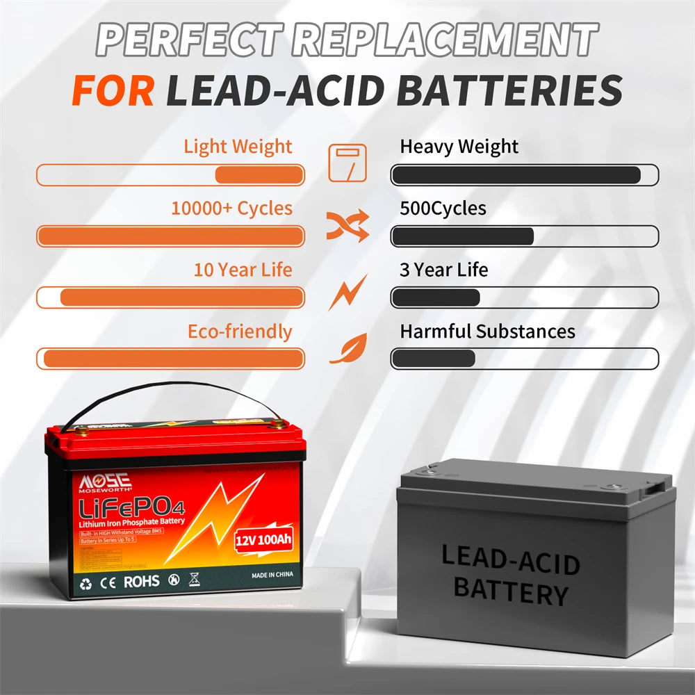 12V 50Ah 100Ah 140Ah 168Ah 200Ah 300Ah Lifepo4 Battery with BMS Bluetooth Deep Cycle Lithium Battery for RV Golf Cart Solar