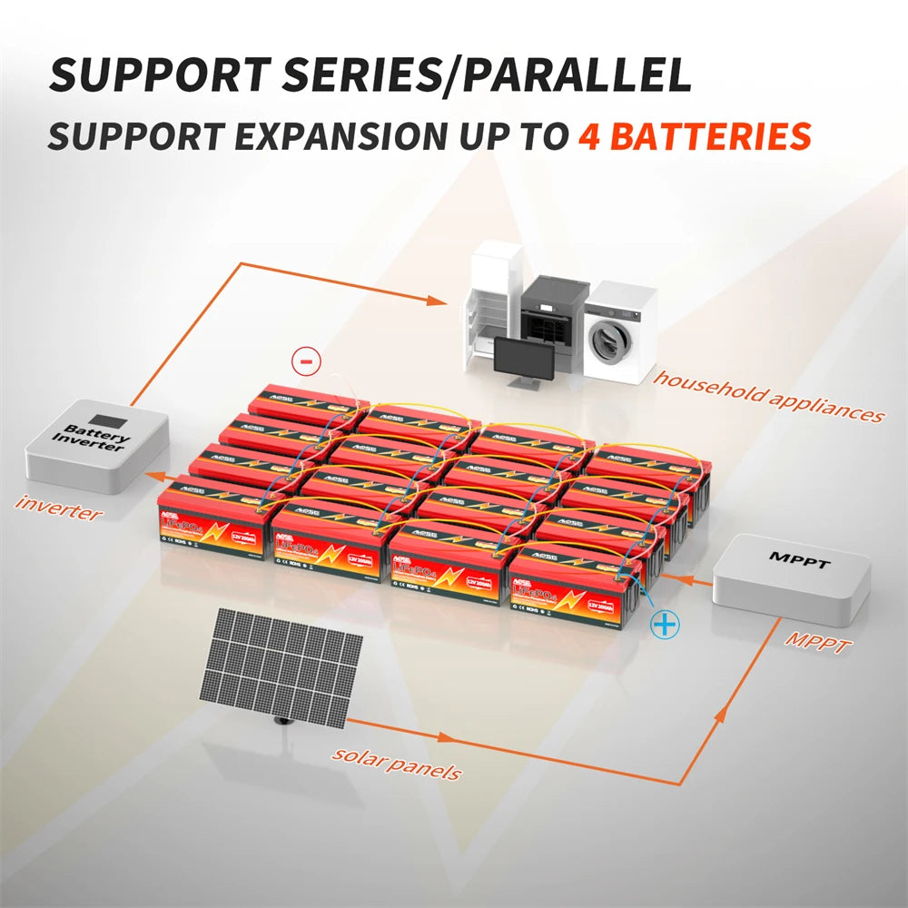 12V 100Ah 140Ah 168Ah 200Ah 300Ah LiFePO4 Battery 12.8V Lithium Iron Phosphate Battery Built-in BMS Deep Cycle for Solar Boat