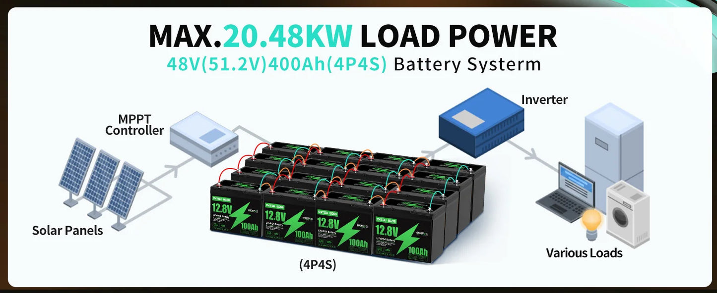 DATOUBOSS 24V 36V 48V 100Ah 1280Wh Lithium Battery Lifepo4 Built-in Smart BMS Max Charge Current 50A