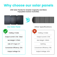 100W Solar Panel Portable Folding 54W 36W 21W Solar Generator for Camping Balcony photovoltaic panels Waterproof