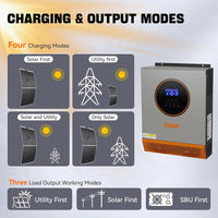 PowMr 2400W Pure Sine Wave Inverter 24VDC to 110V/120VAC 50A PWM Charging Controller Max PV 80VDC Solar Inverter Off-grid System