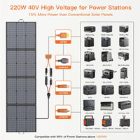 MHPOWOS 40V 220W Foldable Solar Panel, Waterproof IP67 Mobile Solar Charger for Power Supply, Laptop, Solar Generator, Fishing