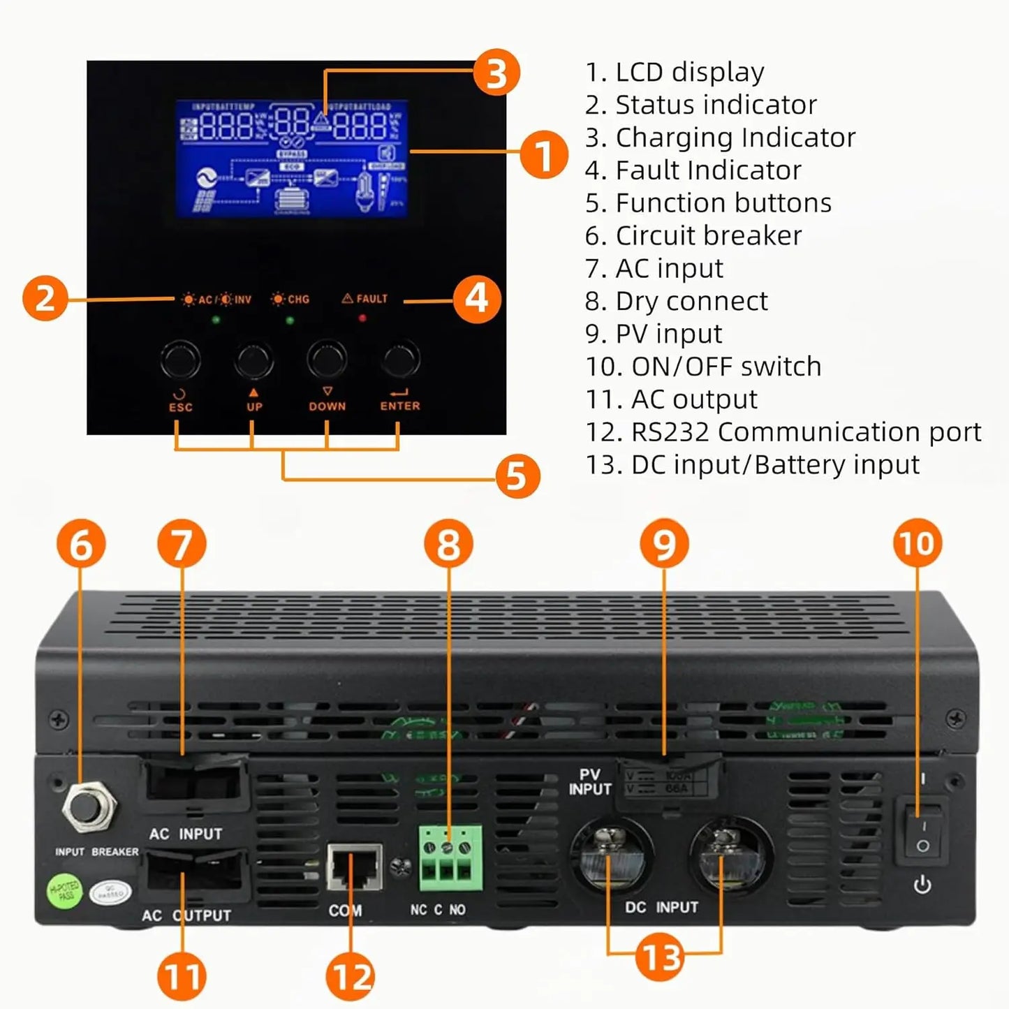 PowMr 2400W Pure Sine Wave Inverter 24VDC to 110V/120VAC 50A PWM Charging Controller Max PV 80VDC Solar Inverter Off-grid System