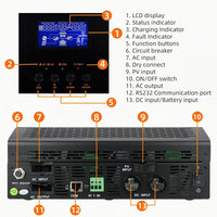 PowMr 2400W Pure Sine Wave Inverter 24VDC to 110V/120VAC 50A PWM Charging Controller Max PV 80VDC Solar Inverter Off-grid System