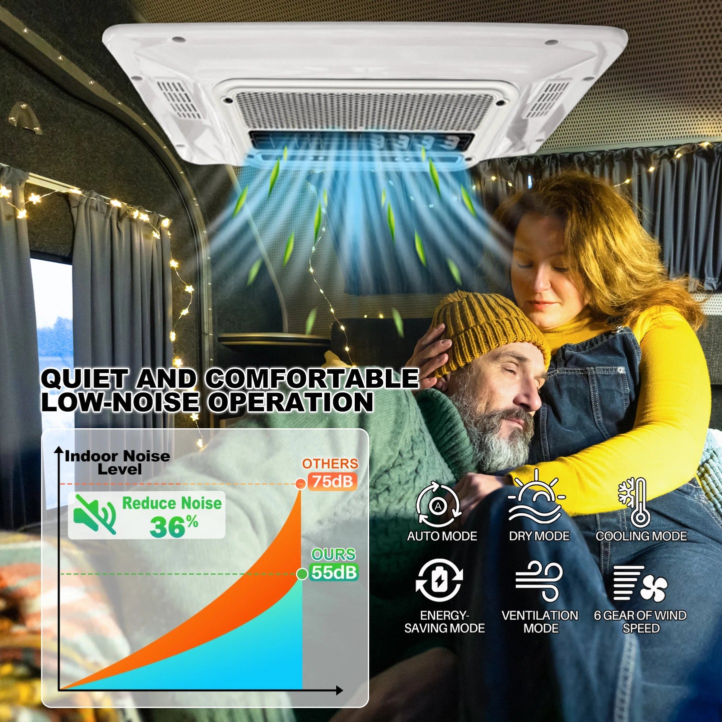 Treeligo 12V/24V Cooling RV Rooftop Air Conditioner 13500BTU Electric Parking Air AC Unit for Motorhome Truck Camper Van Caravan