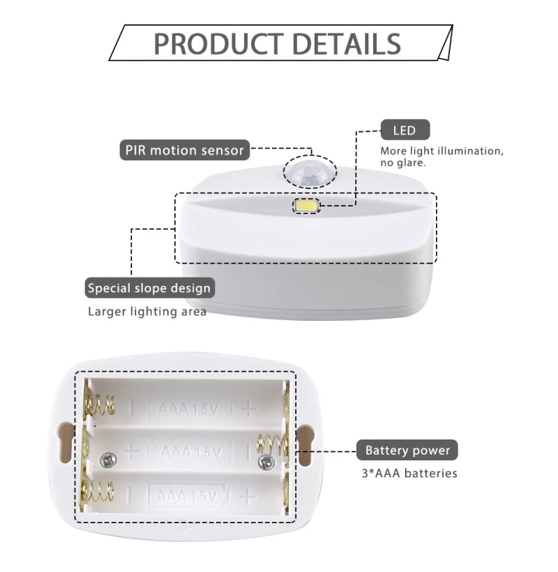 1Pcs LED Night Light Wireless PIR Motion Sensor Lights Corridor Closet Stair Room Lamps Energy Saving Night Lamp Smart Home