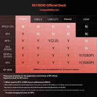 Charging Dock for Retroid Pocket 5 Docking Station 3*USB3.0 2*USB2.0 HDMI-Compatible Charger Dock Station for RP5 RP4 Pro RP4