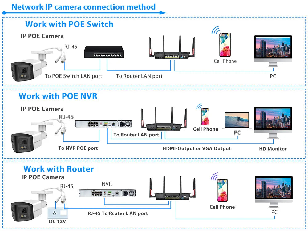 VIKYLIN 180° Panoramic View 4MP Dual-Lens PoE Security IP Camera CCTV Home Outdoor Video Surveillance POE Security camera Onvif