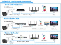 VIKYLIN 180° Panoramic View 4MP Dual-Lens PoE Security IP Camera CCTV Home Outdoor Video Surveillance POE Security camera Onvif
