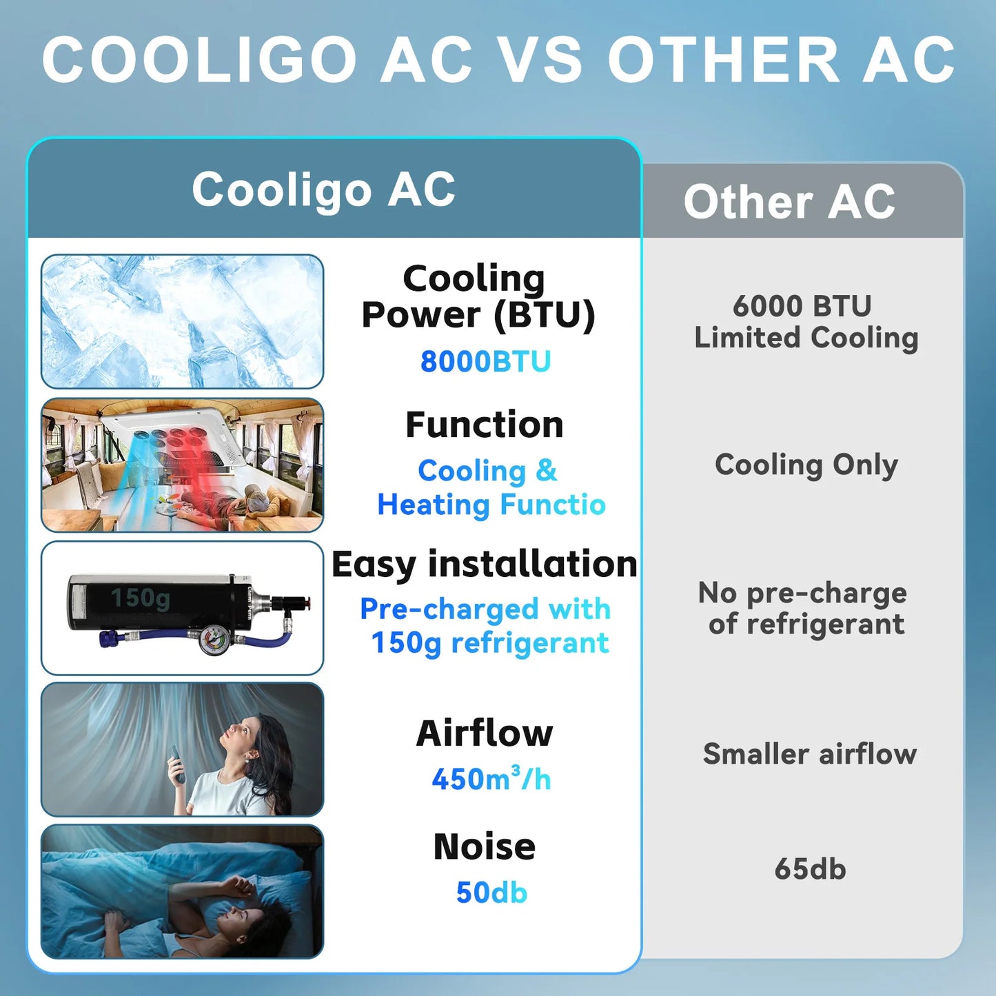 Aspligo Electric RV Roof Air Conditioner Heat and Cool 12V 24V RV Rooftop Parking AC For Truck Camper Van Caravans Motor home