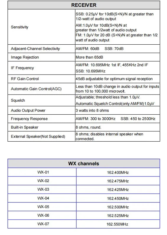 New ANYTONE AT-5555N II 28.000-29.700MHz Radio Receiver 40 Channel Mobile AM/FM/SSB Mobile Receiver 11m Radio station