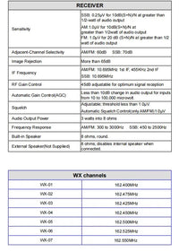New ANYTONE AT-5555N II 28.000-29.700MHz Radio Receiver 40 Channel Mobile AM/FM/SSB Mobile Receiver 11m Radio station