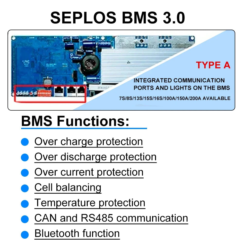 US Stock 3.0 Seplos 51.2V 280AH 310AH 320AH Lifepo4 Battery Kits CAN RS485 BMS 2A Active Balancer DIY Case Home Solar