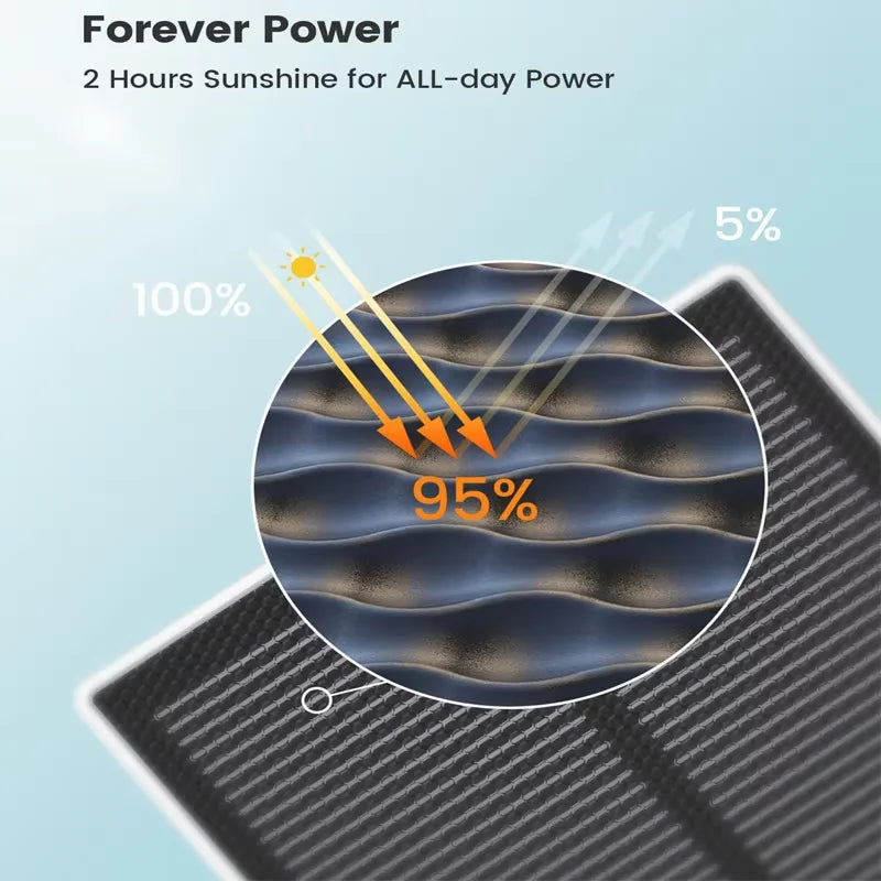 AOSU 3MP 100% Wire-Free Solar WiFi Camera 5000 mAh Two-way Audio Security Camera Wireless Solar Panel PTZ CCTV Camera