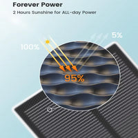 AOSU 3MP 100% Wire-Free Solar WiFi Camera 5000 mAh Two-way Audio Security Camera Wireless Solar Panel PTZ CCTV Camera