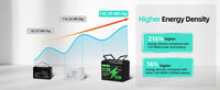 DATOUBOSS 24V 36V 48V 100Ah 1280Wh Lithium Battery Lifepo4 Built-in Smart BMS Max Charge Current 50A