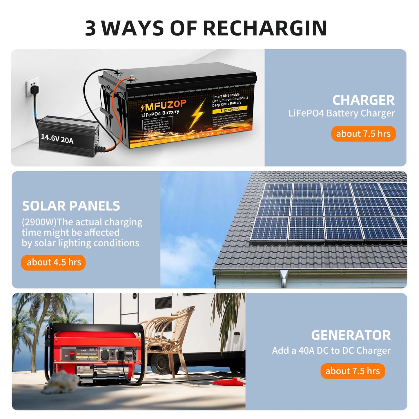 MFUZOP 1280Wh 2560Wh 3840Wh  12V LiFePO4 Rechargeable Battery Intelligent BMS100Ah 200Ah 300Ah System for RV Camping No VAT