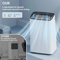 Movyxor 15000 BTU Portable Air Conditioner,Portable AC with Dehumidifier & Fan, 2 Fan Speeds, 24H Timer, Remote Control