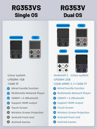 ANBERNIC RG353V RG353VS Handheld Game Console 3.5'' IPS Screen HDMI Output Android Linux OS Supports Wift Built-in 20000 Games