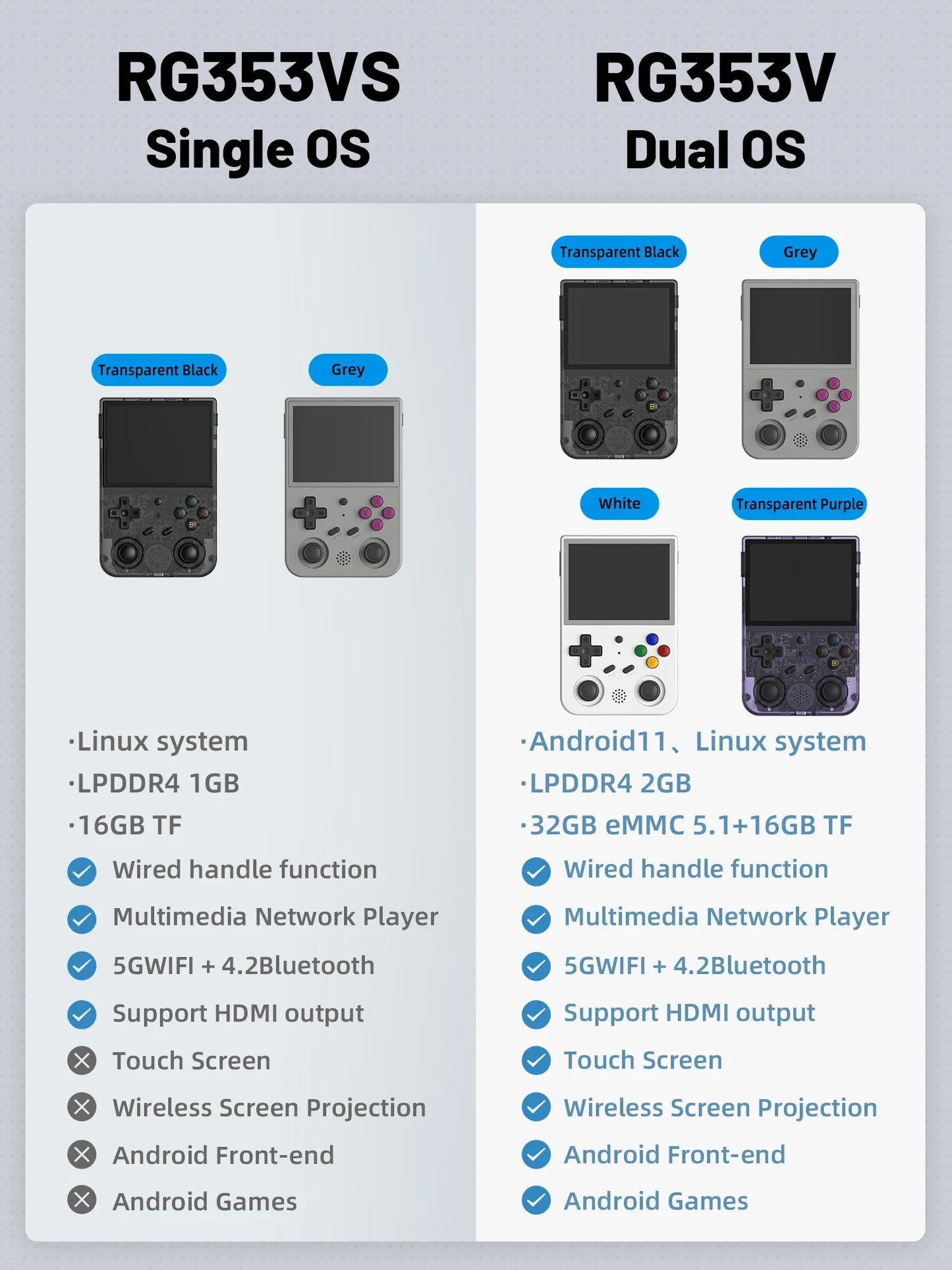 ANBERNIC RG353V RG353VS Handheld Game Console 3.5'' IPS Screen HDMI Output Android Linux OS Supports Wift Built-in 20000 Games