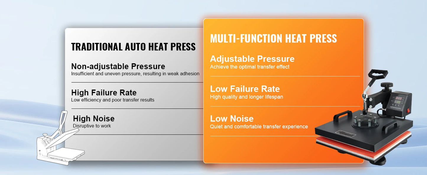 SucceBuy 2In1 Heat Press Machine 38*38CM 360 Degree Swing-Away Digital Sublimation Printer Transfer DIY T-shirt Cap