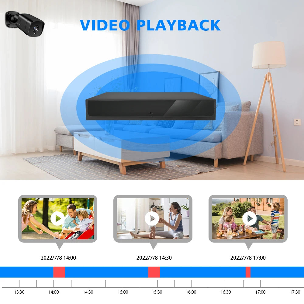 H.265 Max 4K 8MP Output CCTV Mini NVR HD 8CH 8MP /16CH 5MP /20CH 4MP/3MP/1080P/720P Video Recorder For IP Camera Security System