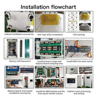 US Stock 3.0 Seplos 51.2V 280AH 310AH 320AH Lifepo4 Battery Kits CAN RS485 BMS 2A Active Balancer DIY Case Home Solar