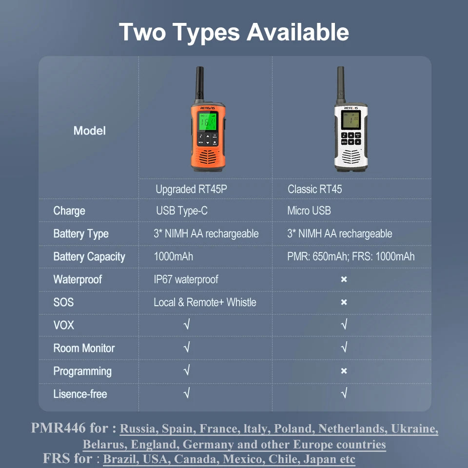 Retevis RT45P IP67 Waterproof Walkie Talkie 2pcs Rechargeable 2-way Radio Receiver PMR446 License Free Type-C for Camping hiking