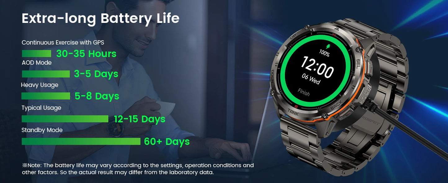 2025 Original KOSPET TANK T3 Ultra GPS Smart Watch For Men Smartwatch Waterproof 5ATM IP69K 470mAh AMOLED Bluetooth Call Watches