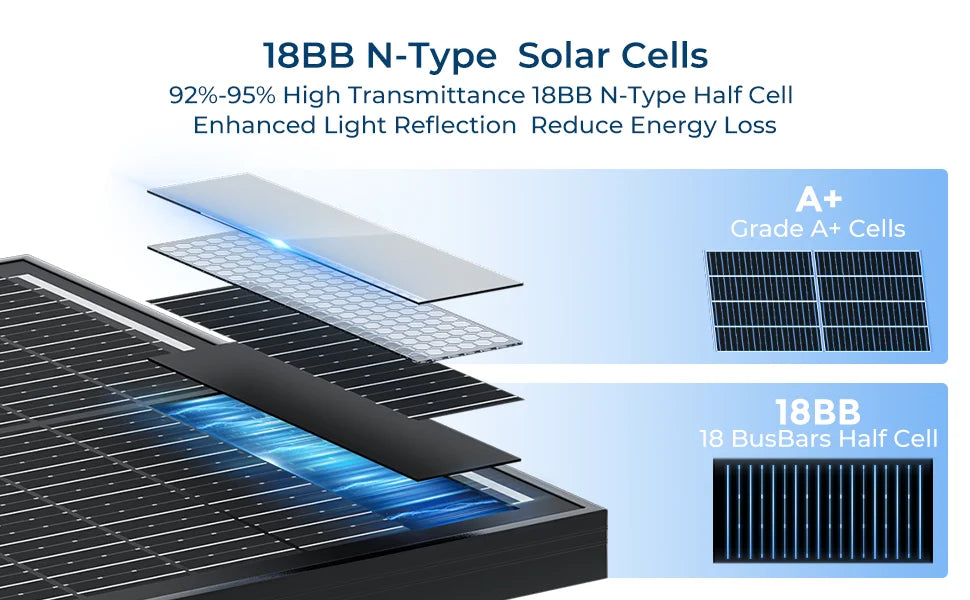 WERCHTAY 100W 12V 12BB Monocrystalline Solar Panel IP67 Waterwoof High-Efficiency & Easy to Install for RV Boat Roof Charging