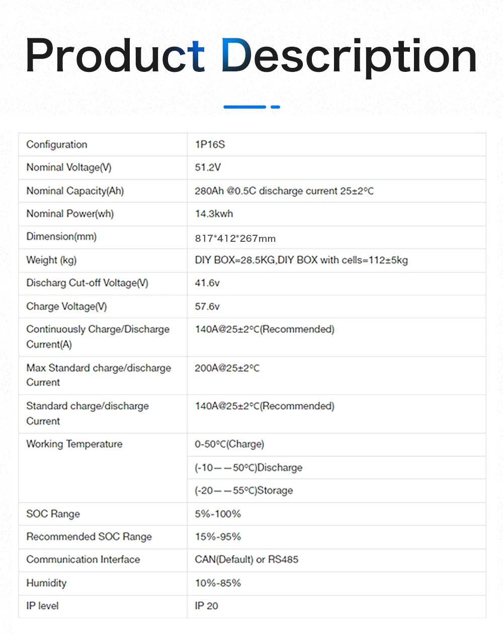US Stock 3.0 Seplos 51.2V 280AH 310AH 320AH Lifepo4 Battery Kits CAN RS485 BMS 2A Active Balancer DIY Case Home Solar