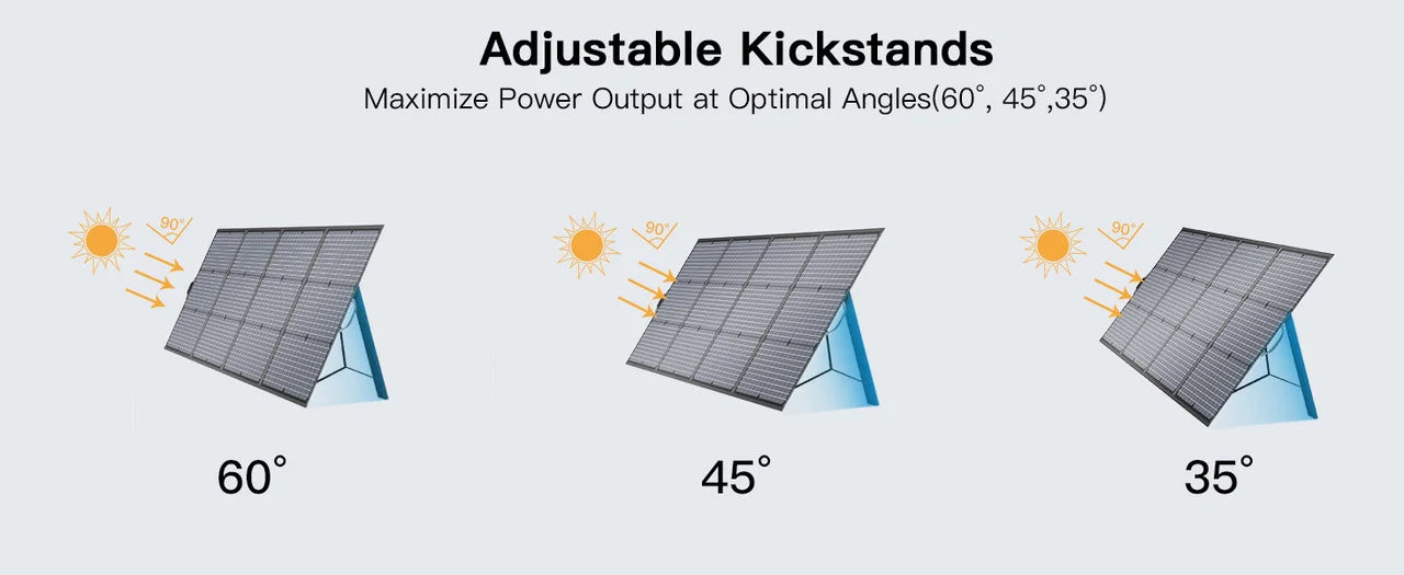 MHPOWOS 40V 220W Foldable Solar Panel, Waterproof IP67 Mobile Solar Charger for Power Supply, Laptop, Solar Generator, Fishing