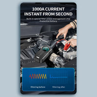 Jump Starter with Air Compressor, 1000A Portable Battery Booster with 150 PSI Tire Inflation 6000mAh Jump Starter for Car