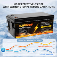 MFUZOP 1280Wh 2560Wh 3840Wh  12V LiFePO4 Rechargeable Battery Intelligent BMS100Ah 200Ah 300Ah System for RV Camping No VAT
