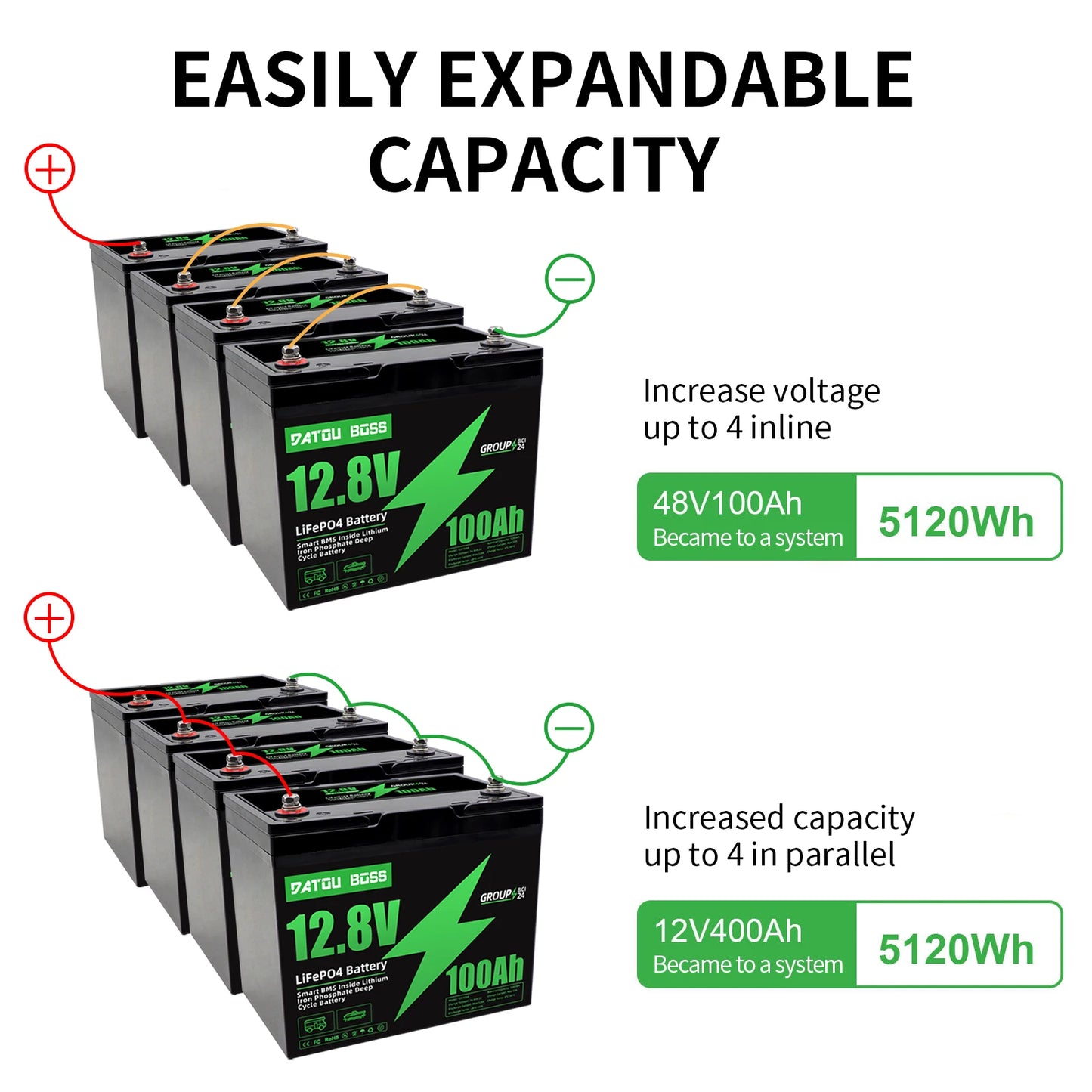 DATOUBOSS 24V 36V 48V 100Ah 1280Wh Lithium Battery Lifepo4 Built-in Smart BMS Max Charge Current 50A