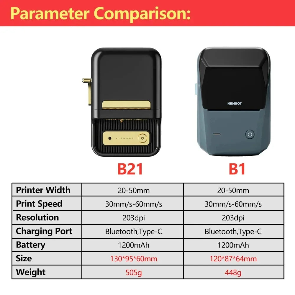 Niimbot B21 Mini Portable Printer Adhesive Label Thermal Printer Wireless Bluetooth For Sticker Labeling Machine Printer
