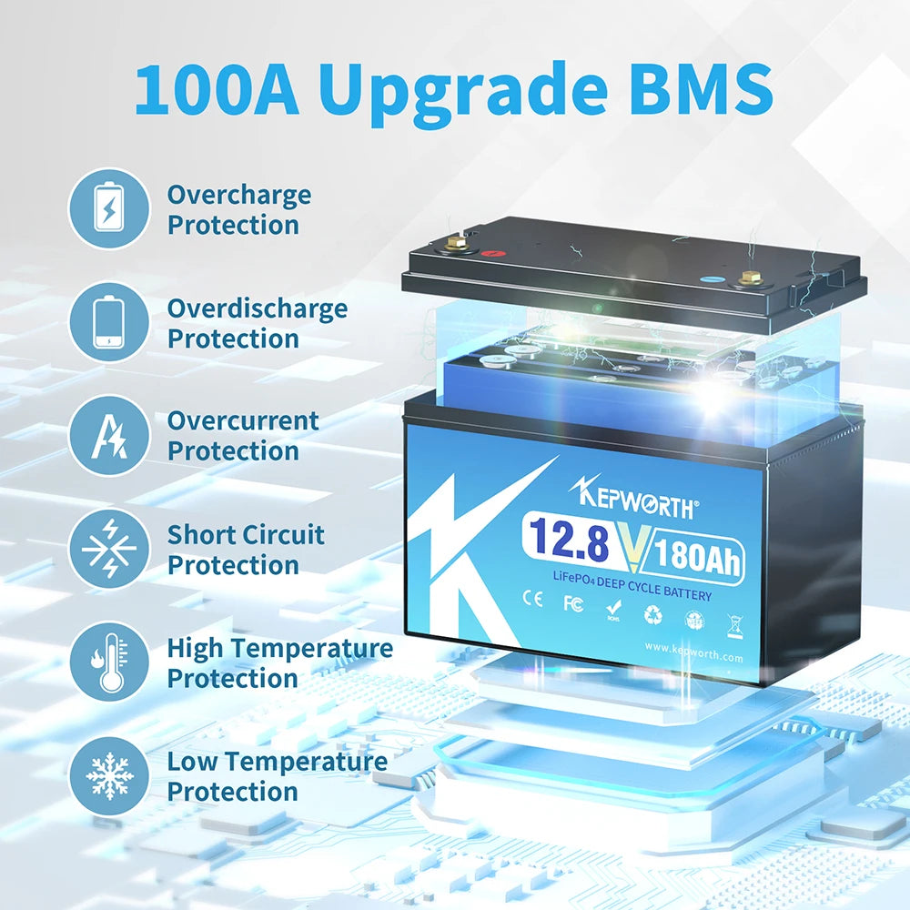 New 12V 180Ah Lithium Iron Phosphate Battery Upgraded BMS 6000 Cycles For RV Campers Golf Cart Off-Road Off-Grid Solar Wind