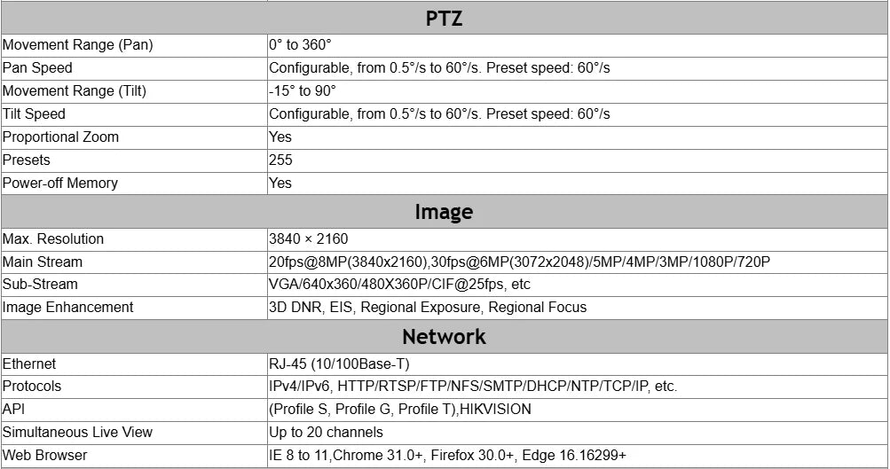 Jennov 4K 8MP Outdoor PTZ IP POE Camera 20X Optical Zoom & Human Detection, 320ft IR Night Vision,  Hikvision Onvif Compatible